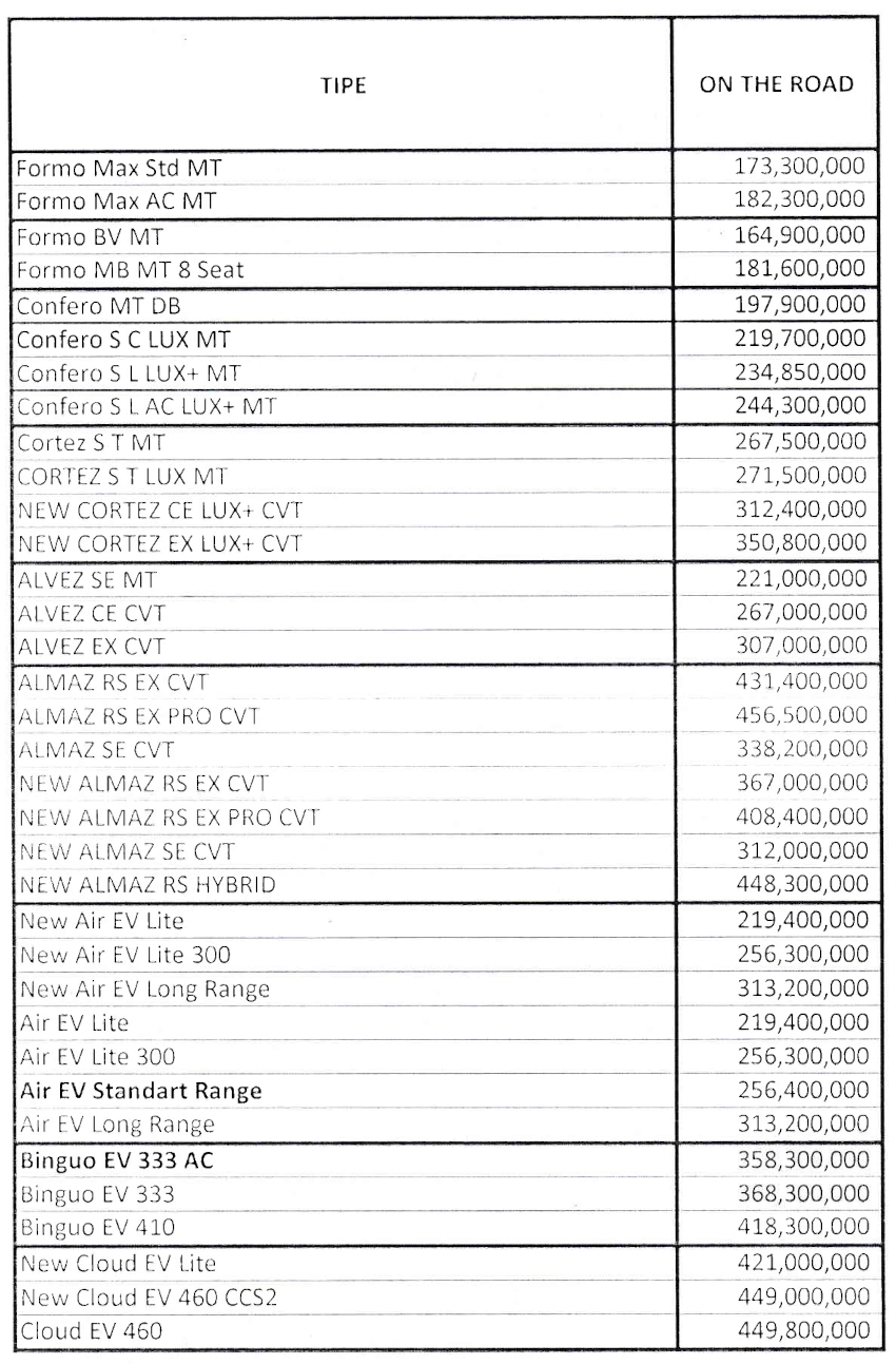 Daftar Harga Wuling Cianjur Per April 2025 2