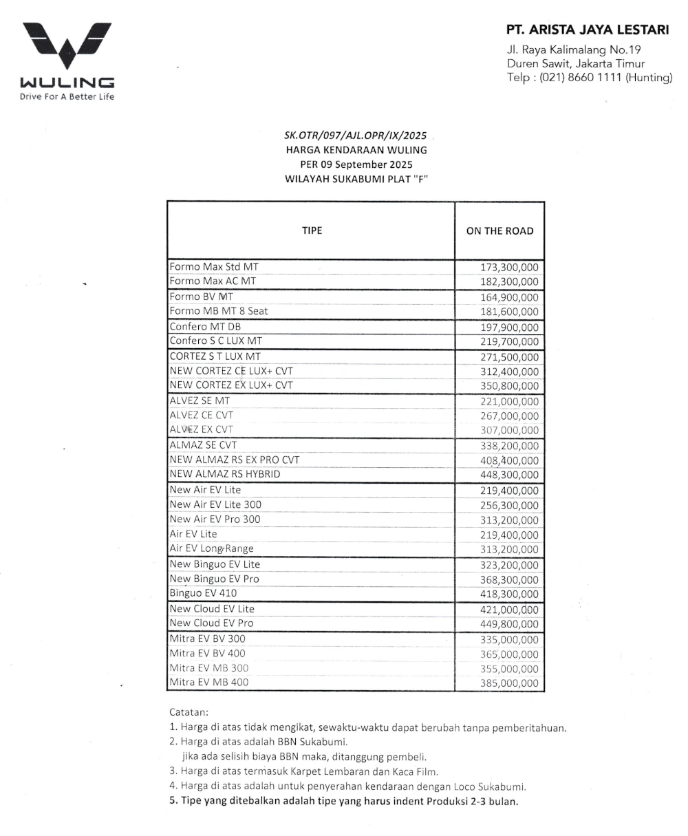 daftar-harga-terbaru-mobil-wuling-SUKABUMI-PLAT-F-september-2025